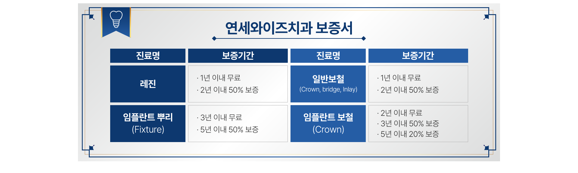 연세와이즈치과 보증서
