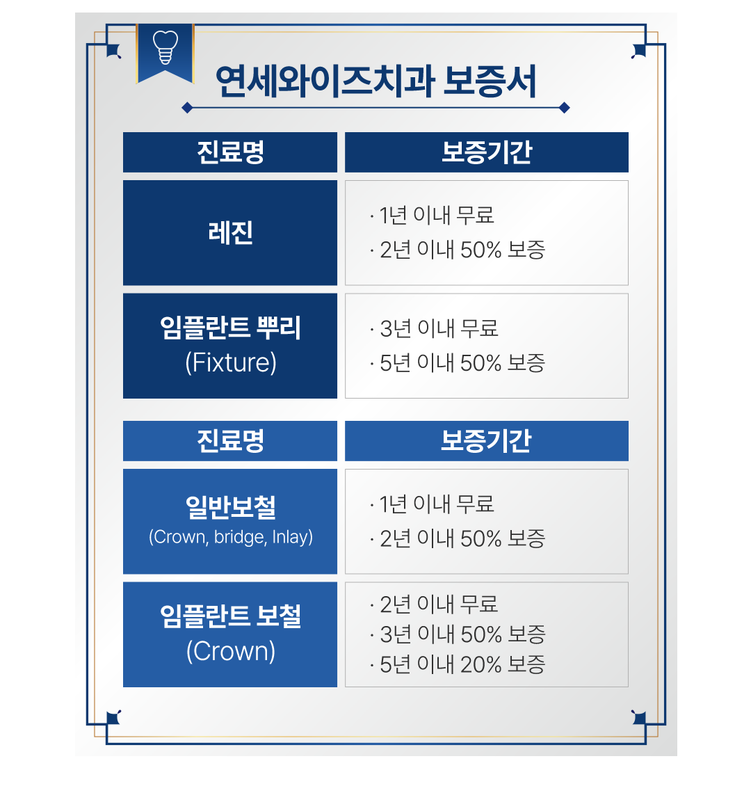 연세와이즈치과 보증서